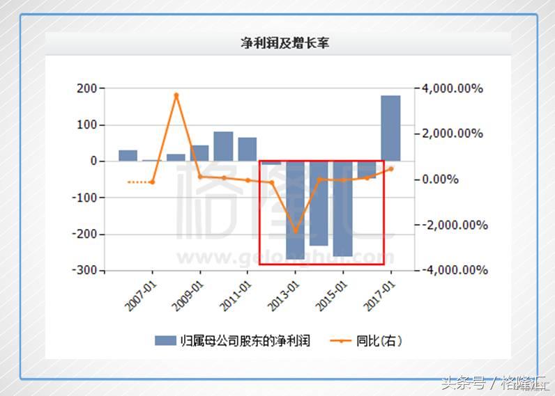 一张图看懂金蝶国际2018,金蝶国际2018年财报