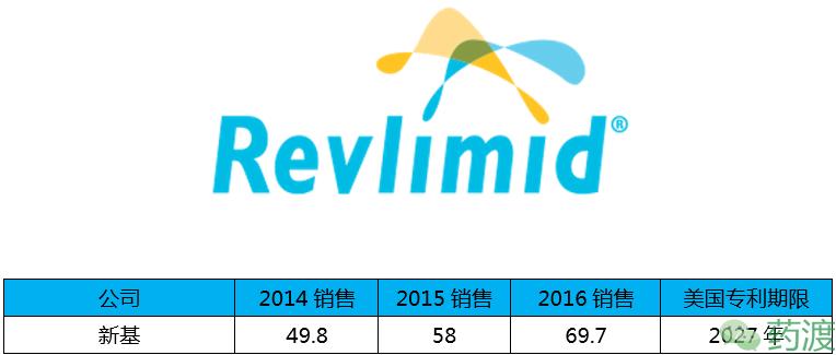 盘点全球重磅*弹炸**药物的销售额TOP20