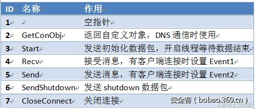 xshell高级用法,xshell优点