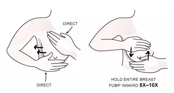 告别副乳甩掉拜拜肉,不胖但是有点副乳怎么减
