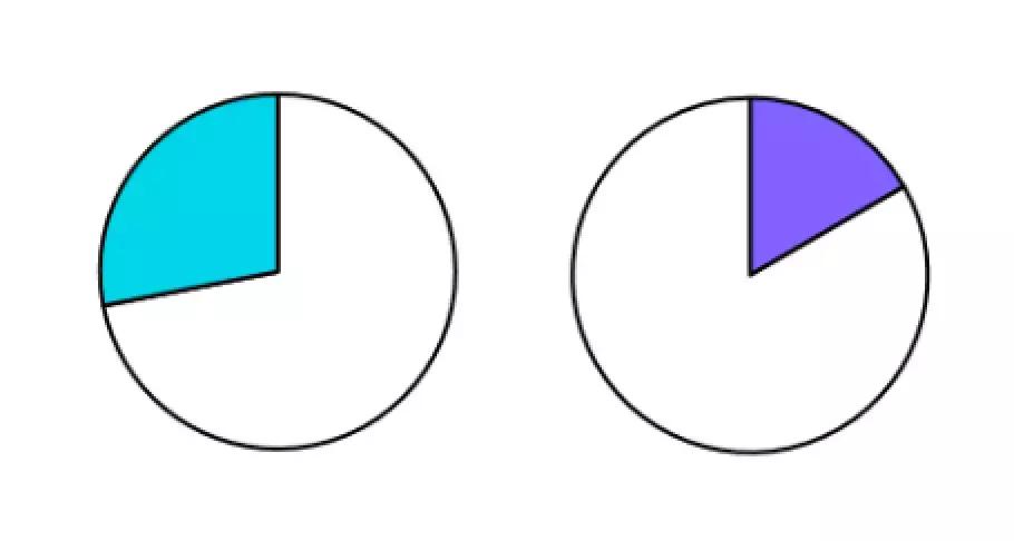 我打败500强实习生，全靠这份图表美化指南
