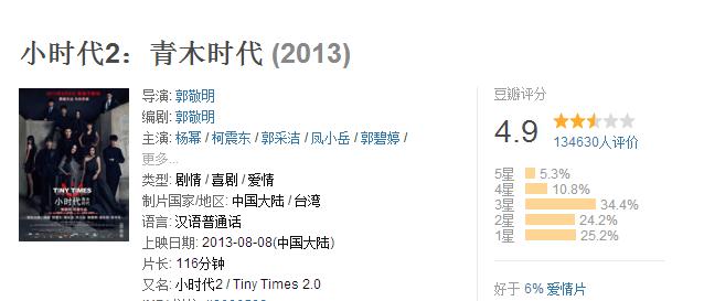 郭敬明最出名的十部作品,郭敬明有哪几本书