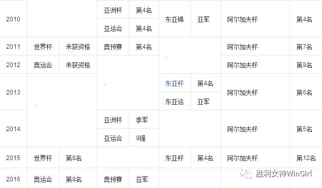 中国女足5分钟狂轰巴西,中国女足狂轰球门