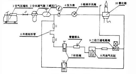 各种光谱仪器大全,13种光谱仪器一网打尽