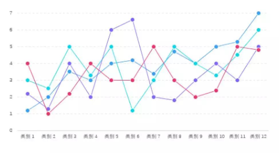我打败500强实习生，全靠这份图表美化指南