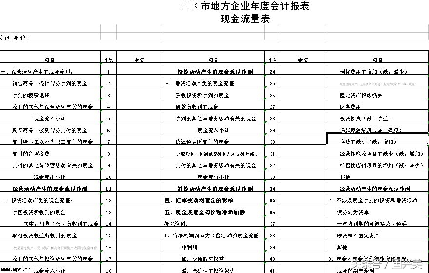 三大报表的编制流程,会计工作流程及报税