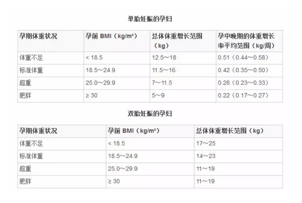 孕期晚上饿了吃什么长胎不长肉,孕期要怎么吃才能长胎不长肉啊