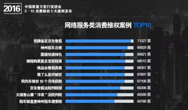 京东全球购包包有假吗,京东全球购存在问题