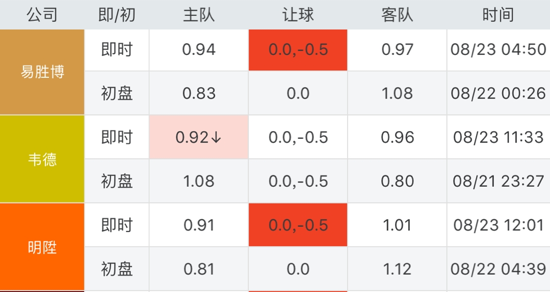 亚冠日本川崎前锋小组头名出线,亚冠16强首回合泰山2-3川崎