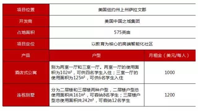 教育综合体发展现状,新希望和新时代该怎么选择