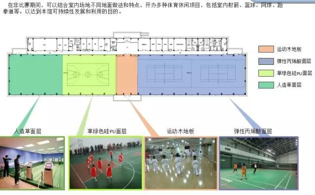 设计师需要知道的细节,设计师告诉你