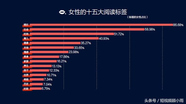 快速度过没流量没粉丝的冷启动时期，这4点帮你聚集粉丝赚大钱！