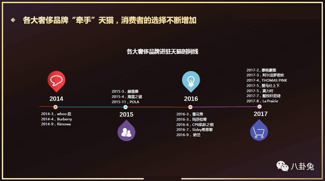 购买奢侈品真实经历,全国女性购买奢侈品