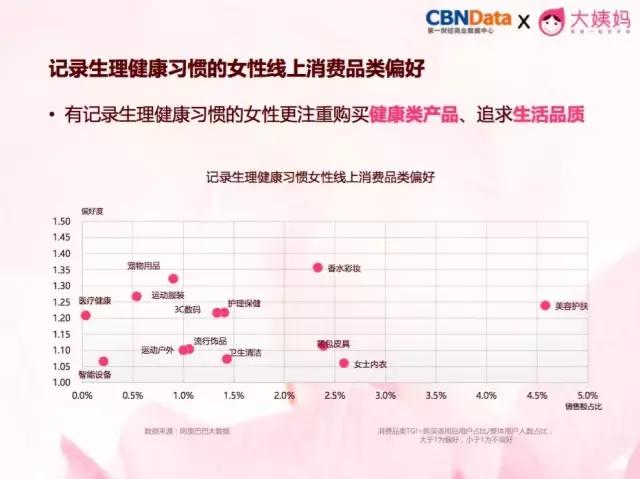 女*用品性**市场增量达30%,它年营收超2.15亿,复购率89%