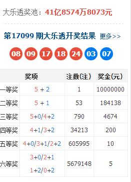 大乐透17109期单挑一注,大乐透最新晒票22128期结果