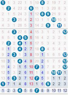 大乐透17101期一等奖,大乐透17101期若颜预测