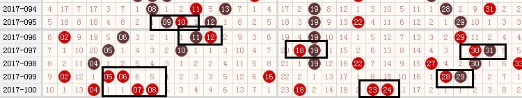 小霸王双色球第18100期预测,双色球2020097上期独中蓝球