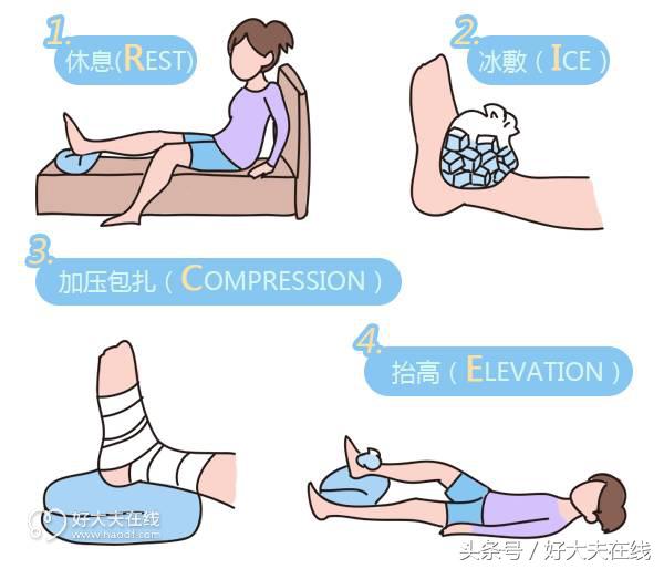 不再崴脚，就靠它了！绝对值得收藏