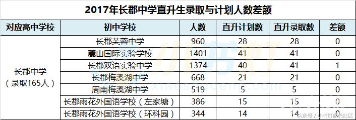 长沙一类二类三类高中有哪些,长沙一类私立高中