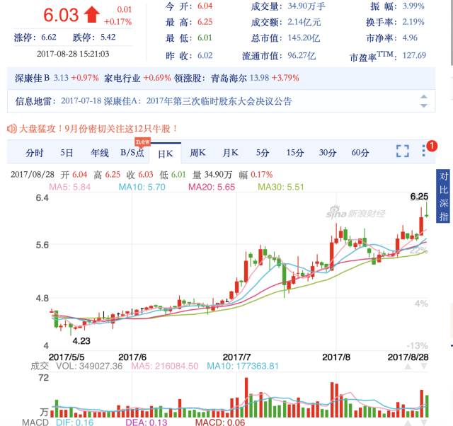 康佳的转型,深康佳能向tcl转型成功吗