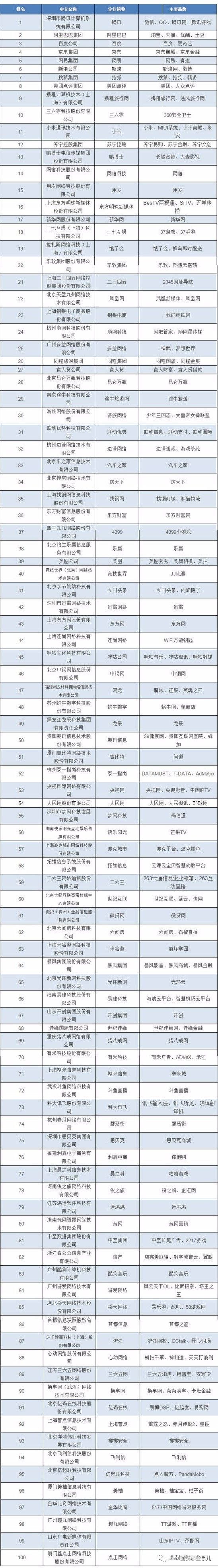 成都互联网大厂研发中心,成都大厂互联网公司有哪些