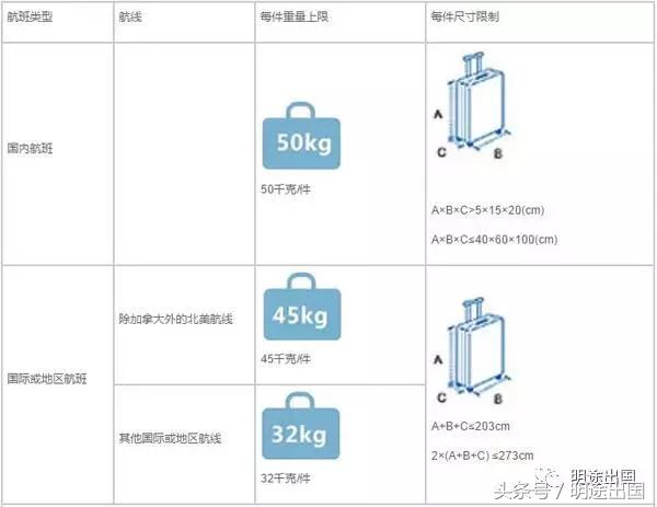 日本回国行李限重多少公斤,大连飞机去日本托运行李尺寸