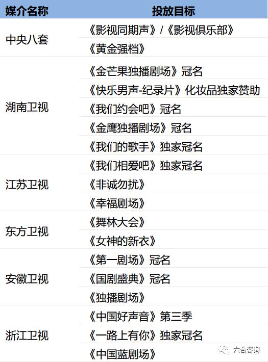 丸美眼部护肤品,丸美眼部护肤