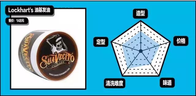 gq造型第一套,gq必买单品