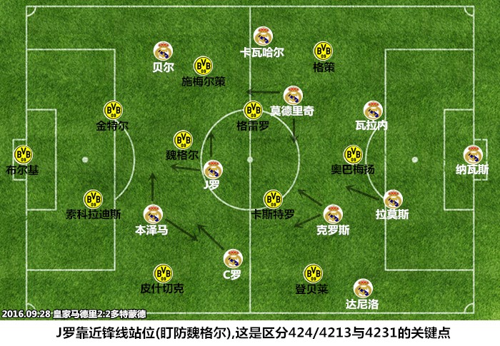 皇马强势崛起六个关键,皇马新赛季解析