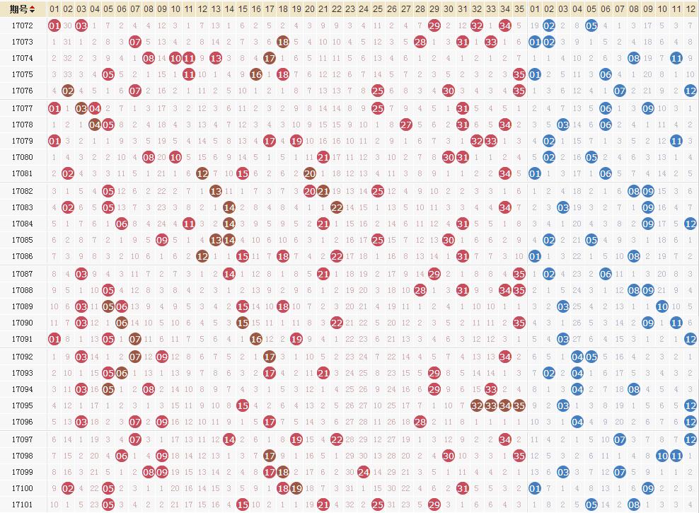 大乐透2024年32期最新晒票,大乐透奖池50.74亿再创历史新高