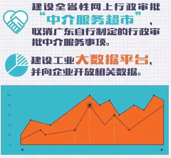 一年成本省600多亿!广东发了个超级红包,粤商撸起袖子加油干