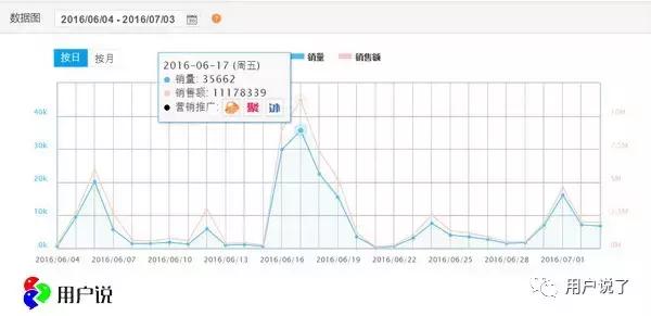 欧时力Ochirly遭遇消费者评价之滑铁卢,质量频繁被吐槽