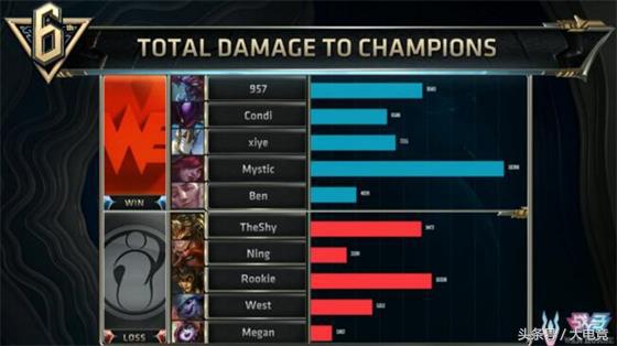 WE鏖战五场！兮夜卡萨丁偷家救主！击败IG拿下LPL最后一张S7门票