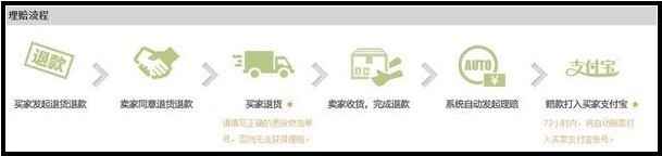 淘宝买家怎么选择运费险,淘宝耳机类目买家运费险