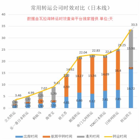 海淘转运如何保障时效,海淘转运哪个最靠谱
