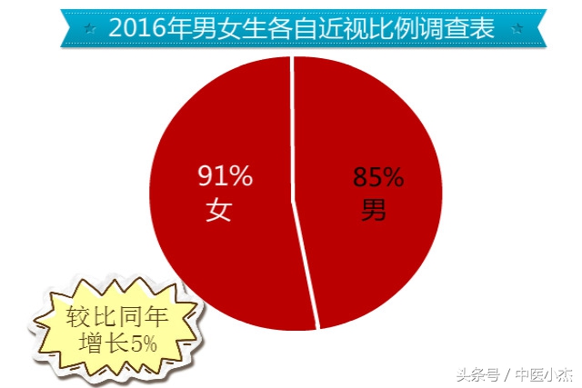 儿童治疗近视眼饮食指导,治疗近视眼的最佳方案