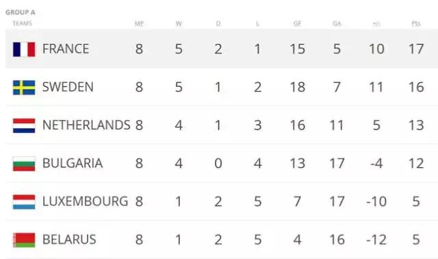 法国队被瑞士淘汰,法国队被瑞士翻盘