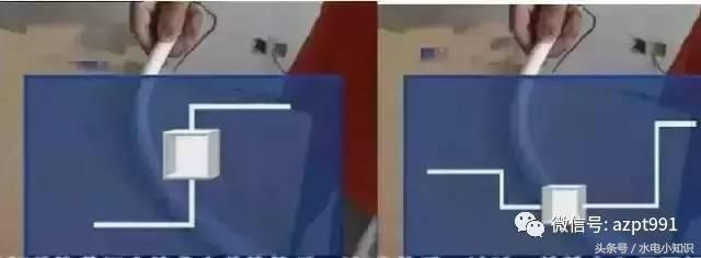 装修电路布线图用什么软件,商铺装修电路怎么布线