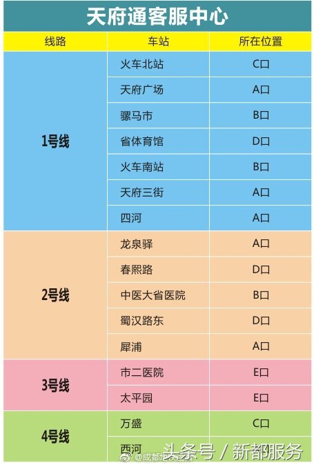 成都地铁首班车时刻表,成都地铁时刻表最晚班19号线