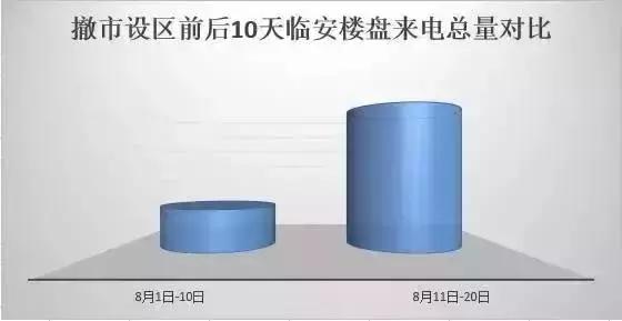杭州房价跌了?9月最新小区楼盘价格榜出炉!你家房价跌了吗?