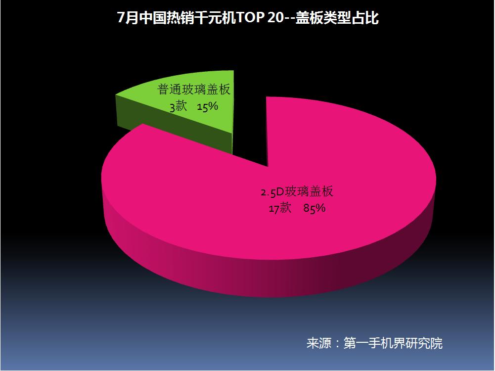 6月千元机热销榜第一名,千元机2017销量排名