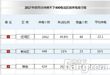 房天下的数据真实性,房天下2017