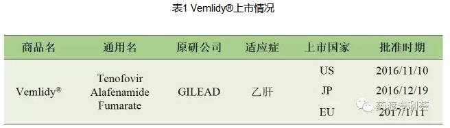 vemlidy涔欒倽鏂拌嵂浠锋牸,2016涓婂競鎶椾箼鑲濊嵂