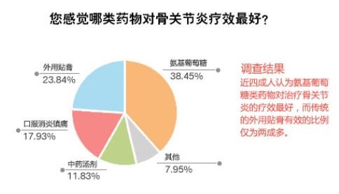 全国最好的治骨关节炎的医院,关节炎医院十大排名