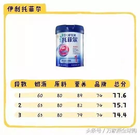 老爸评测国产奶粉推荐2段奶粉,2021奶粉不合格名单国产奶粉