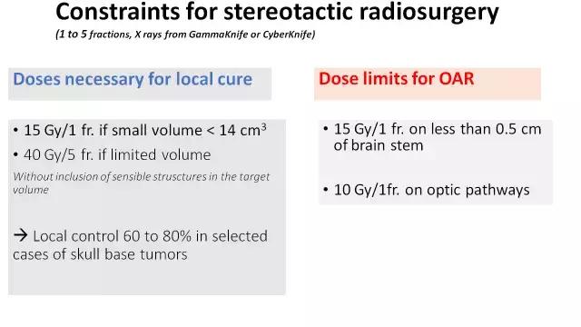 「演讲PPT」法国居里研究所PierreBey:颅底肿瘤的质子放疗