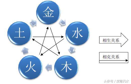 风水入门必学的十大知识,度缘正解
