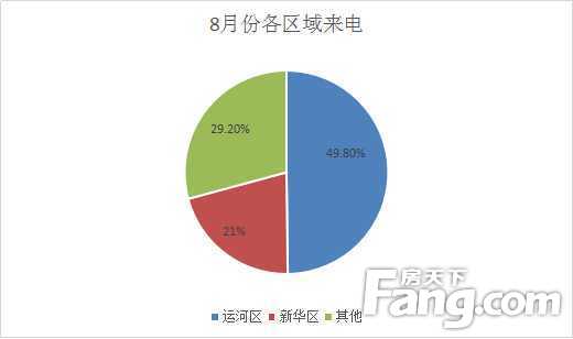 房天下的数据真实性,房天下2017