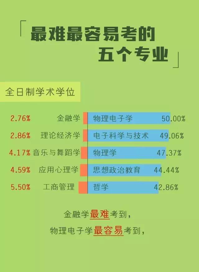 深圳大学学硕专业,深圳大学专硕哪个专业好考