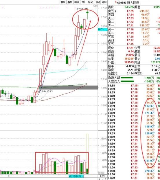 a股追击涨停,a股追踪市场热点